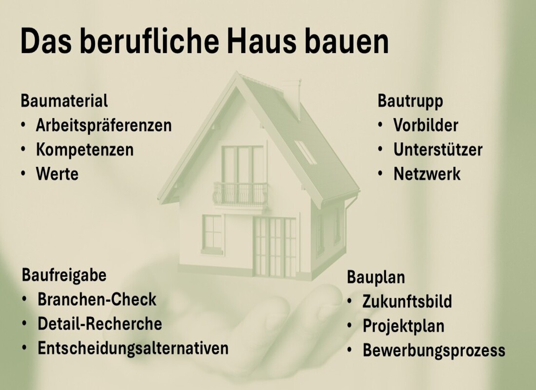 Schüler